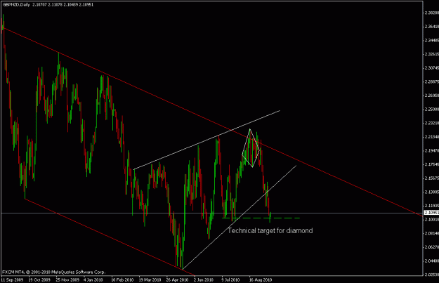 Click to Enlarge

Name: gbpnzd.gif
Size: 18 KB
