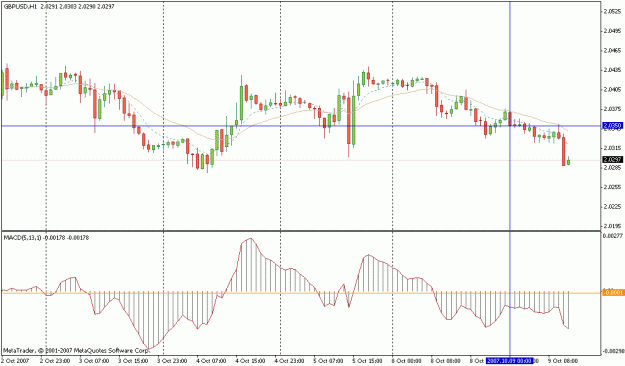 Click to Enlarge

Name: gbpusd 1h.gif
Size: 17 KB