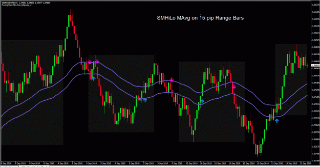 Click to Enlarge

Name: # SMHiLo MA on 15 pip RB.gif
Size: 38 KB