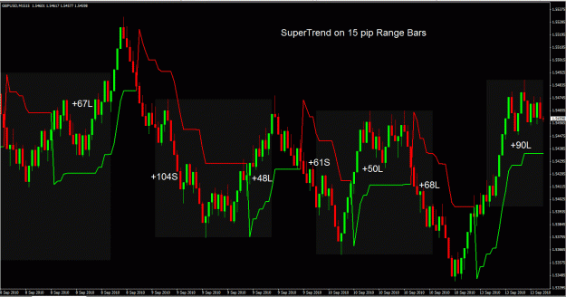 Click to Enlarge

Name: # Supertrend on 15 pip bars.gif
Size: 39 KB