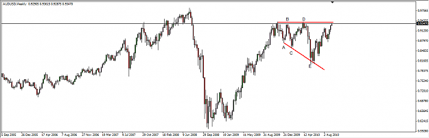 Click to Enlarge

Name: AUDUSD 09142010.png
Size: 19 KB