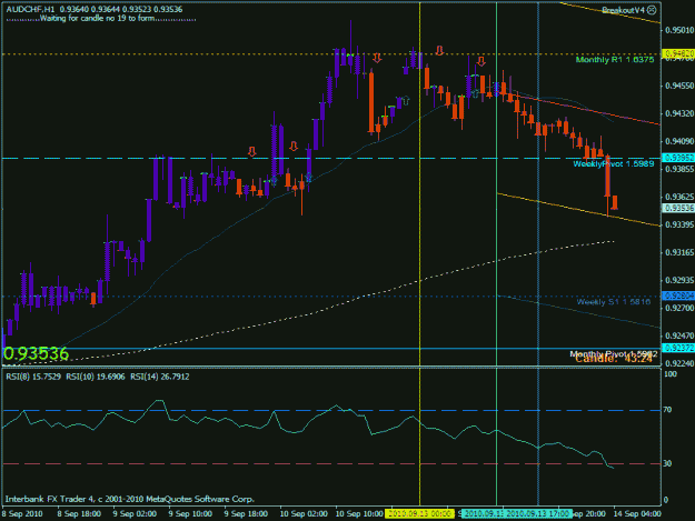 Click to Enlarge

Name: audchf  sept 14.gif
Size: 25 KB