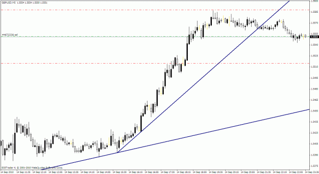 Click to Enlarge

Name: gbpusd5m.gif
Size: 19 KB