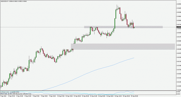 Click to Enlarge

Name: audusd100915h1.gif
Size: 16 KB