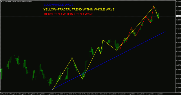 Click to Enlarge

Name: audusd1.gif
Size: 21 KB