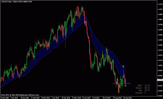 Click to Enlarge

Name: gbpcad.gif
Size: 25 KB