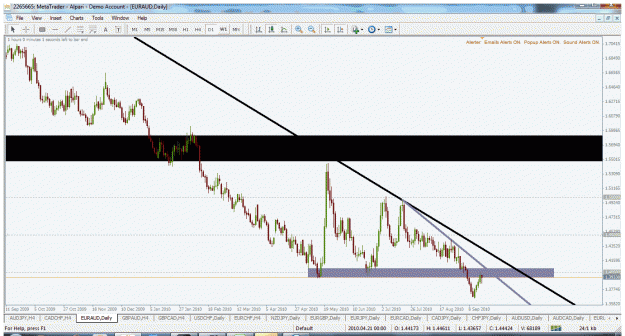 Click to Enlarge

Name: euraud d1 19.9.2010.gif
Size: 47 KB