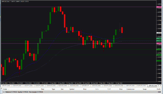 Click to Enlarge

Name: Daily-GBPUSD-09-15-2010-ET4-Position-Stopped-BE.gif
Size: 32 KB