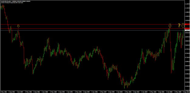 Click to Enlarge

Name: AUDUSD 21_9_10 monthly.png
Size: 45 KB