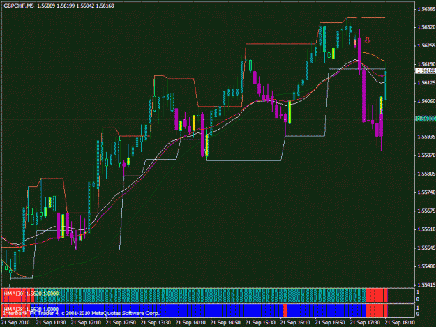 Click to Enlarge

Name: gbpchf sept 21 5 min.gif
Size: 33 KB