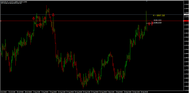 Click to Enlarge

Name: EURUSD 21_9_10 h4 retracement.png
Size: 45 KB