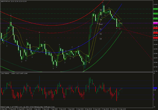 Click to Enlarge

Name: gbpjpy - 4h - forexcom   .gif
Size: 34 KB