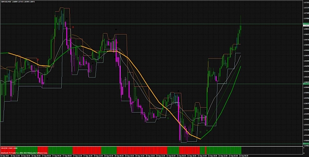 Click to Enlarge

Name: gbpusd sept 22 hma 15 2nd trade.jpg
Size: 137 KB