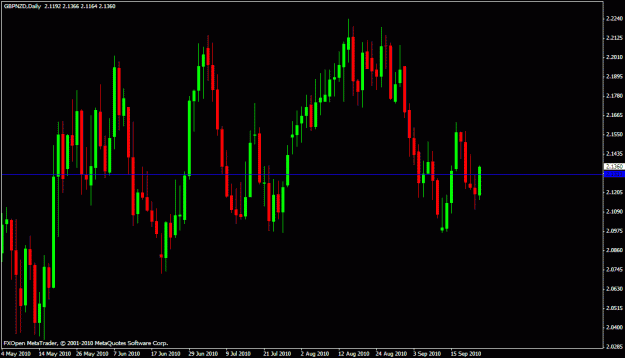 Click to Enlarge

Name: gbp.nzd 3.gif
Size: 20 KB
