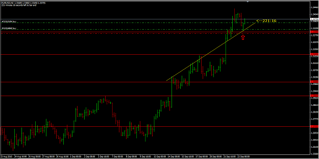 Click to Enlarge

Name: EURUSD 23_9_10 h4.png
Size: 38 KB