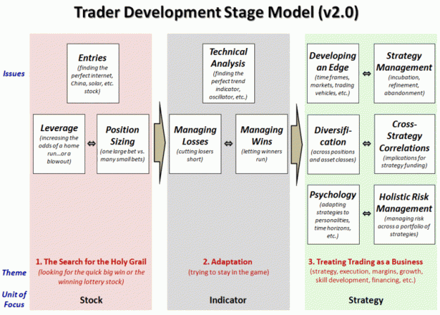 Click to Enlarge

Name: Trader Stage Development Model v2.0.gif
Size: 76 KB