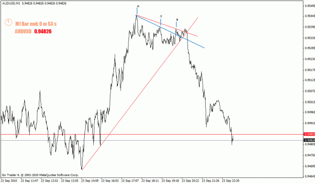 Click to Enlarge

Name: audusd-m1.gif
Size: 18 KB
