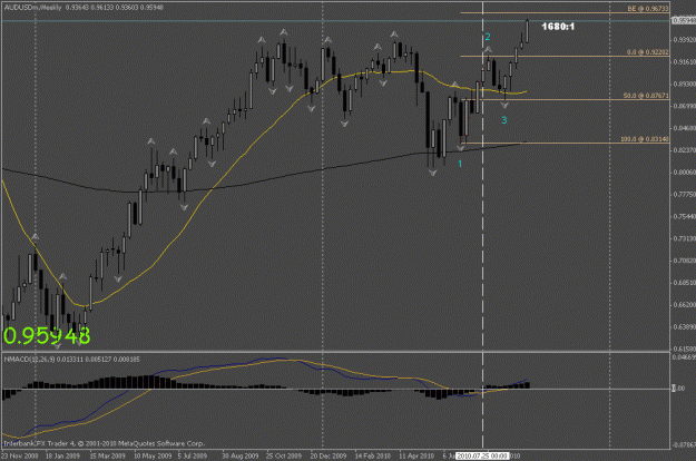 Click to Enlarge

Name: audusd w1.gif
Size: 19 KB