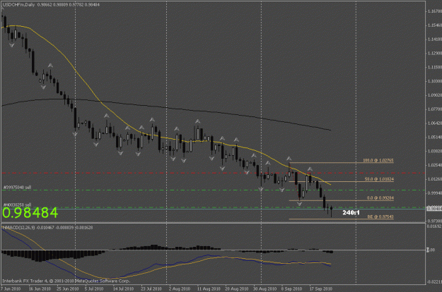 Click to Enlarge

Name: usdchf d1.gif
Size: 17 KB