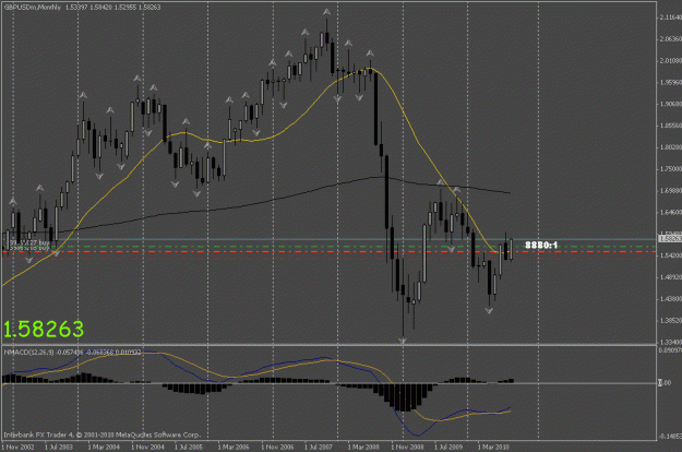 Click to Enlarge

Name: gbpusd m1.gif
Size: 21 KB