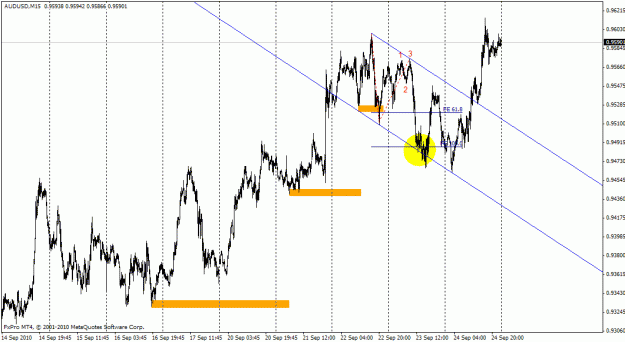 Click to Enlarge

Name: audusd15.gif
Size: 23 KB