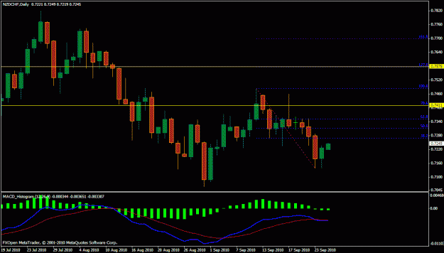 Click to Enlarge

Name: nzd.chf tonight 2.gif
Size: 19 KB