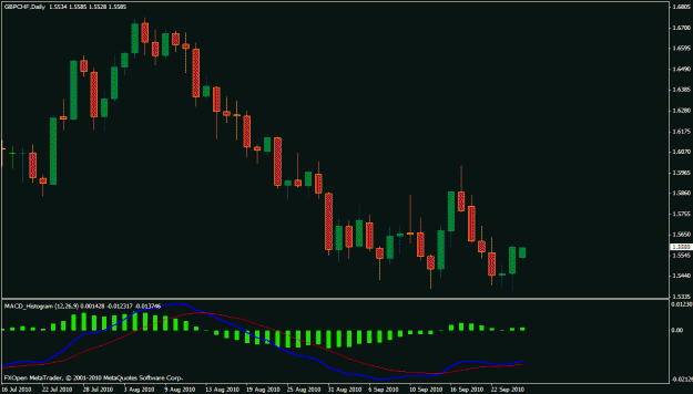 Click to Enlarge

Name: gbp.chf tonight 2.gif
Size: 17 KB