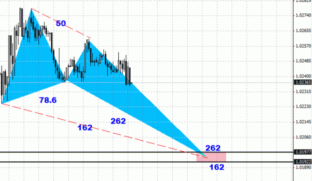 Click to Enlarge

Name: usdcad-m15.gif
Size: 15 KB