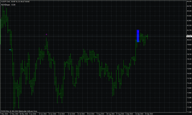 Click to Enlarge

Name: audjpy_daily.gif
Size: 36 KB