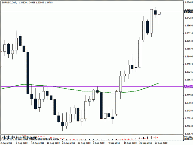 Click to Enlarge

Name: eurusd no new highs.gif
Size: 14 KB