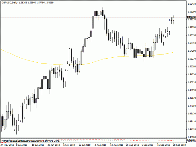 Click to Enlarge

Name: gbpusd new highs.gif
Size: 15 KB