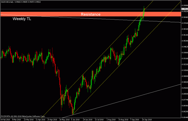 Click to Enlarge

Name: audcad.gif
Size: 17 KB
