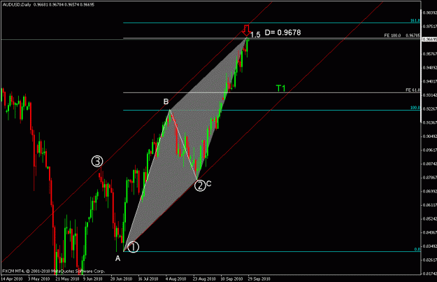 Click to Enlarge

Name: audusd.gif
Size: 18 KB
