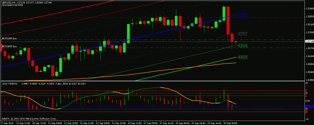 Click to Enlarge

Name: gbpusd_4hr_9-30-10.gif
Size: 18 KB