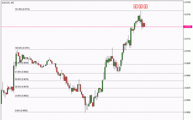 Click to Enlarge

Name: AUDUSD, M5.gif
Size: 13 KB
