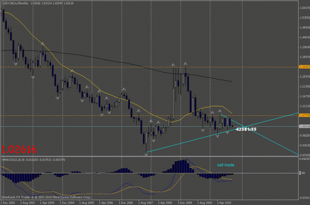 Click to Enlarge

Name: usdcad m1.gif
Size: 20 KB