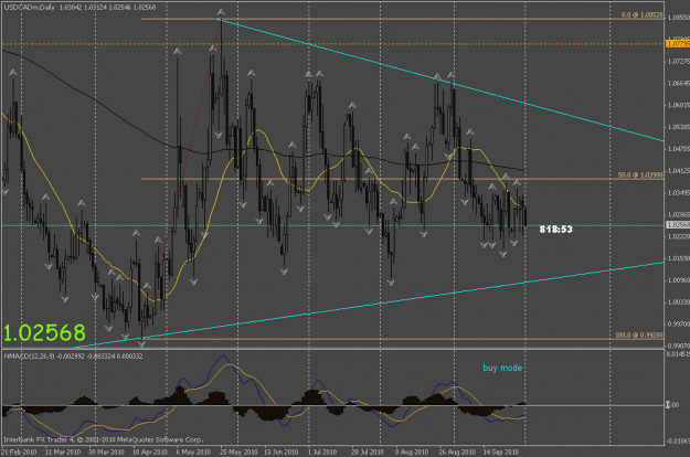 Click to Enlarge

Name: usdcad d1.gif
Size: 28 KB