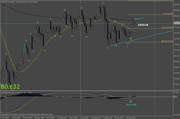 Click to Enlarge

Name: audjpy w1.gif
Size: 20 KB