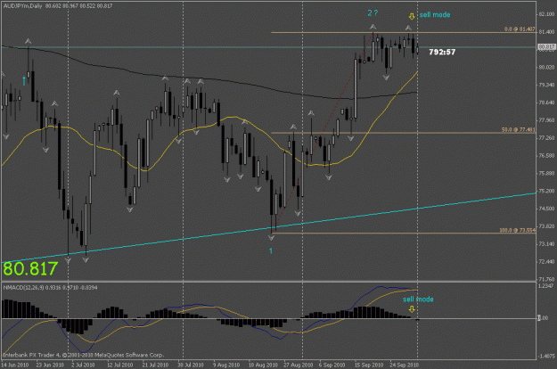 Click to Enlarge

Name: audjpy d1.gif
Size: 21 KB