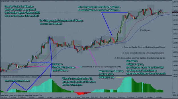 Click to Enlarge

Name: Understanding Profitunity Alligator and Wave 3 Trading.gif
Size: 87 KB