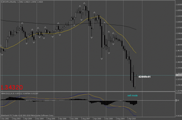 Click to Enlarge

Name: eurchf m1.gif
Size: 19 KB