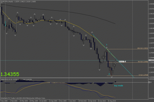 Click to Enlarge

Name: eurchf w1.gif
Size: 17 KB