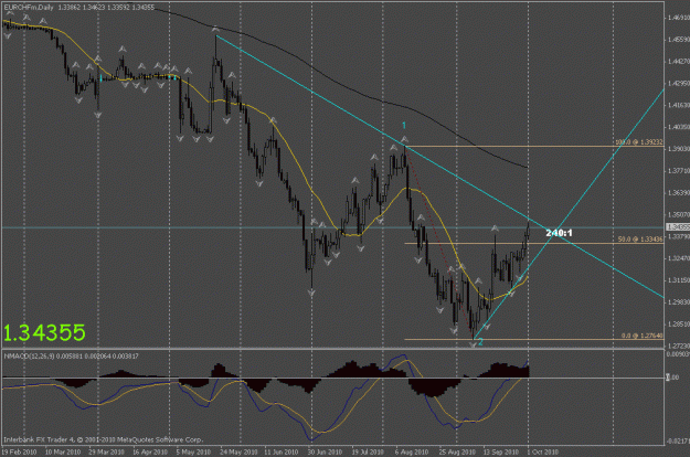 Click to Enlarge

Name: eurchf d1.gif
Size: 24 KB