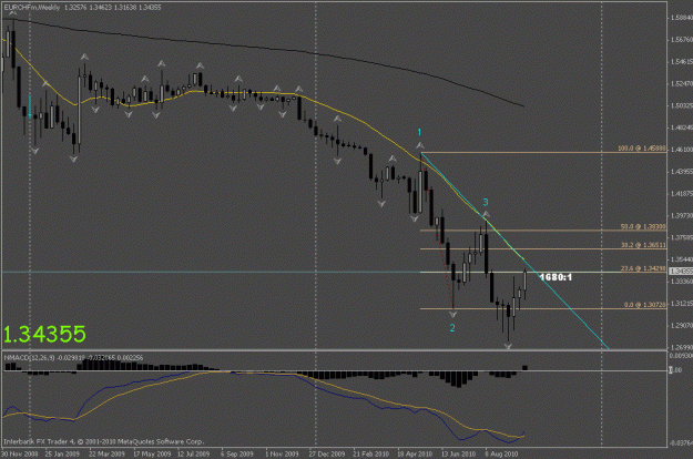 Click to Enlarge

Name: eurchf w1 2.gif
Size: 18 KB