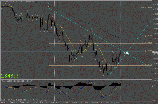 Click to Enlarge

Name: eurchf d1 2.gif
Size: 24 KB