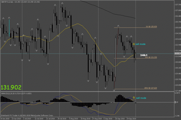 Click to Enlarge

Name: gbpjpy d1.gif
Size: 22 KB