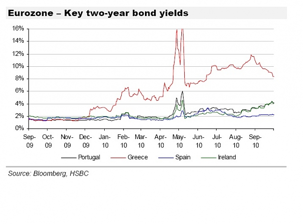 Click to Enlarge

Name: Bond yelds - EU.jpg
Size: 70 KB