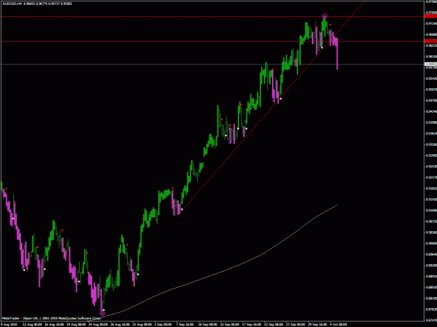 Click to Enlarge

Name: audusd untested resistance.gif
Size: 27 KB