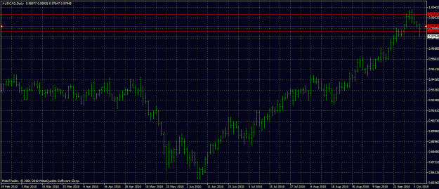Click to Enlarge

Name: daily beob on the aud cad.gif
Size: 29 KB