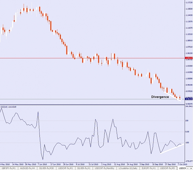 Click to Enlarge

Name: USDCHF, Daily, 2010 October 11.jpg
Size: 221 KB